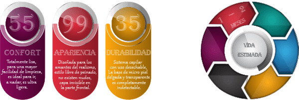 esatadisticaultraskinRecurso 9