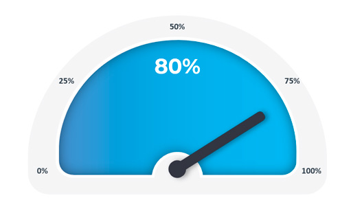 nivel de apariencia de la protesis plus