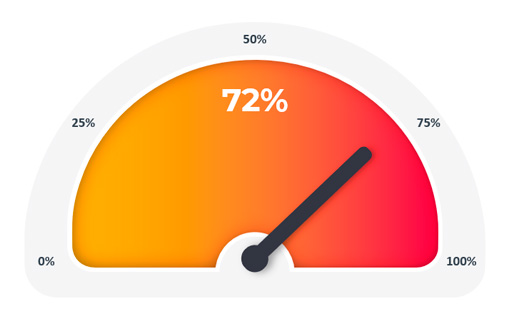 durabilidad de la protesis plus