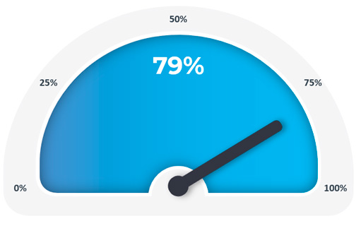 apariencia de la protesis all