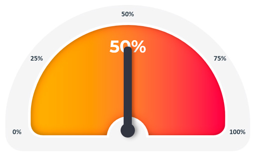 durabilidad de la protesis all